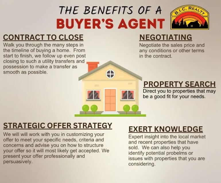 benefits of a buyer's agent in real estate