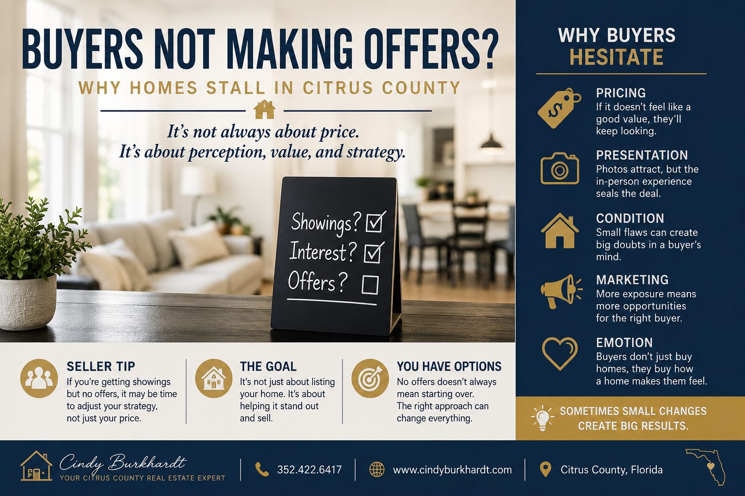 buyers not making offers Citrus County home selling strategy