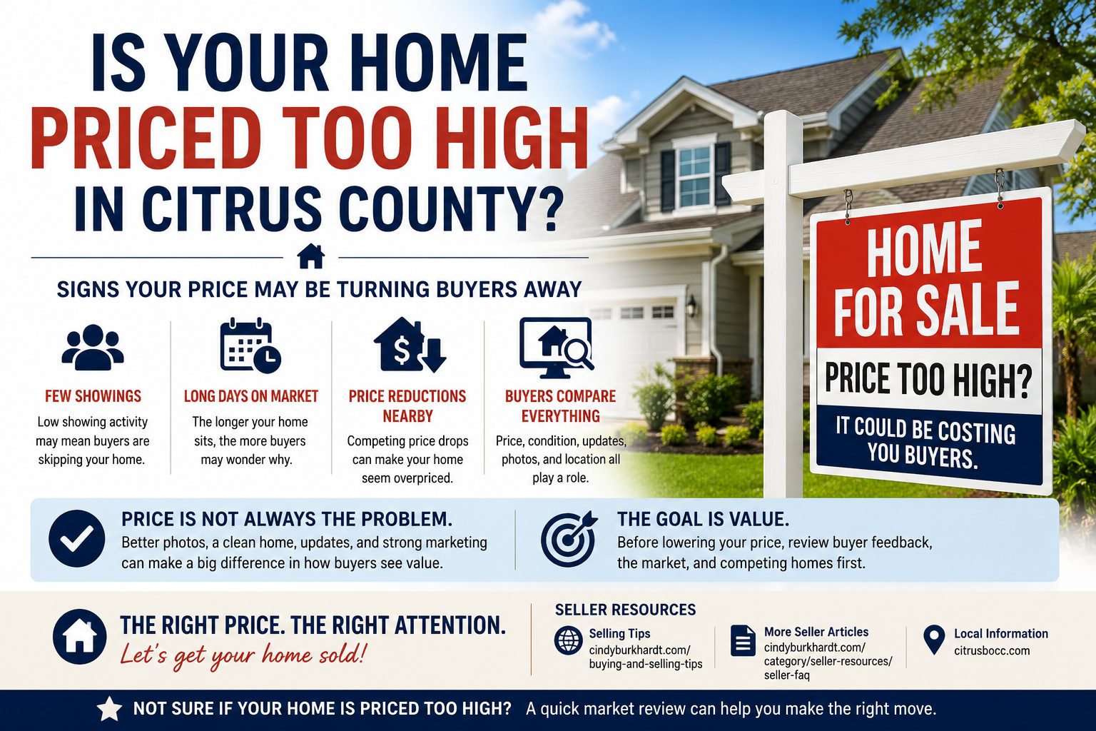 home priced too high Citrus County seller pricing strategy